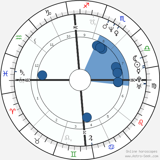 Loredana Nimis wikipedia, biography, birth chart, instagram Loredana Nimis wikipedia, horoscope, astrology, instagram