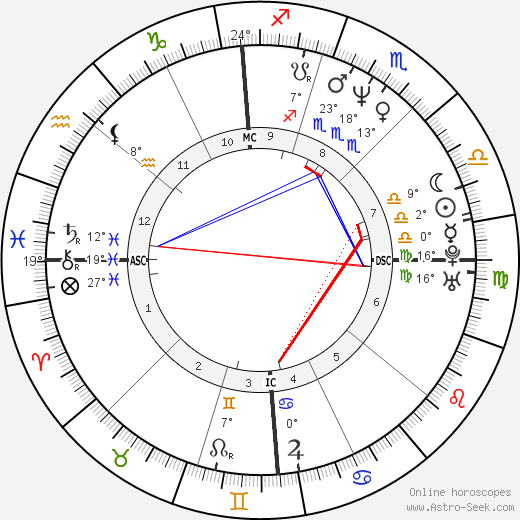Loredana Nimis birth chart, biography, wikipedia 2024, 2025