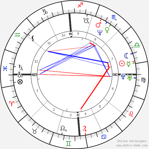 Loredana Nimis birth chart, Loredana Nimis astro natal horoscope, astrology