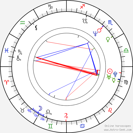 Lorne Spicer birth chart, Lorne Spicer astro natal horoscope, astrology