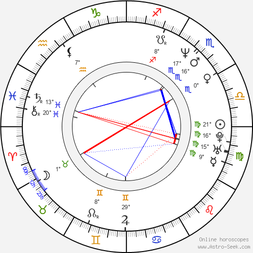 Malgorzata Hajewska birth chart, biography, wikipedia 2023, 2024