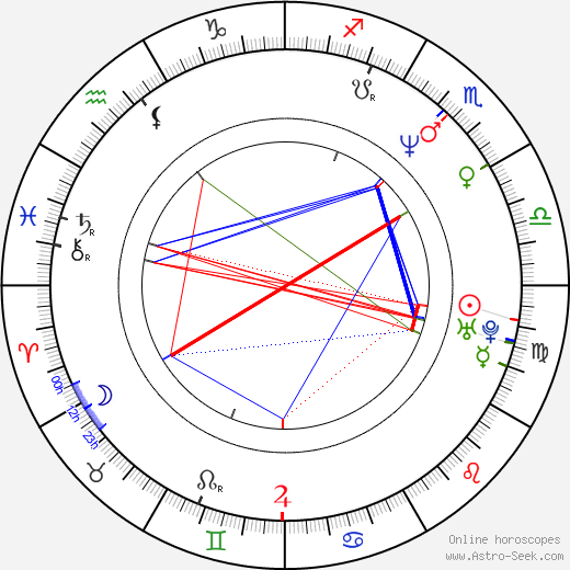 Malgorzata Hajewska birth chart, Malgorzata Hajewska astro natal horoscope, astrology