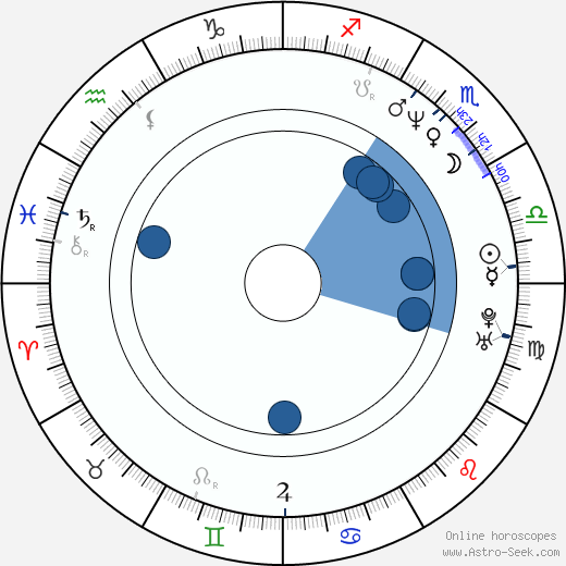 Maria Schrader horoscope, astrology, sign, zodiac, date of birth, instagram