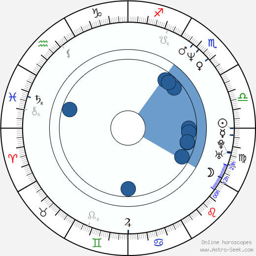 Mark Woodforde horoscope, astrology, sign, zodiac, date of birth, instagram