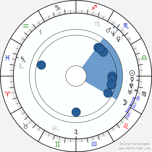 Mark Woodforde wikipedia, horoscope, astrology, instagram