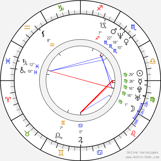 Mark Woodforde birth chart, biography, wikipedia 2024, 2025