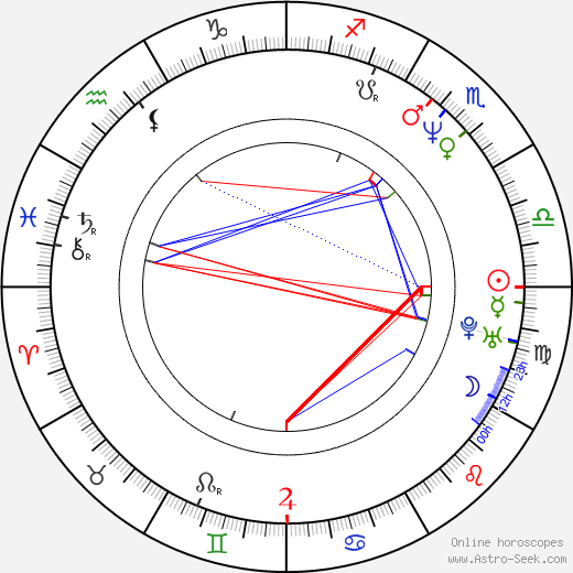 Mark Woodforde birth chart, Mark Woodforde astro natal horoscope, astrology