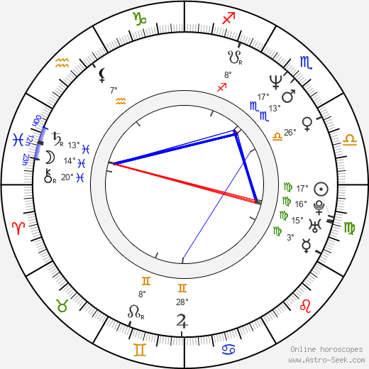Marko Sanginetto birth chart, biography, wikipedia 2024, 2025