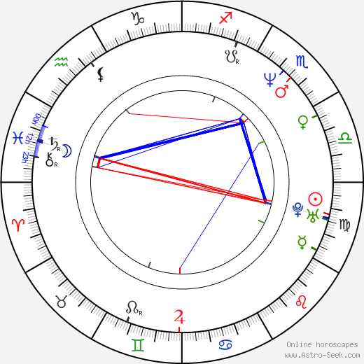 Marko Sanginetto birth chart, Marko Sanginetto astro natal horoscope, astrology