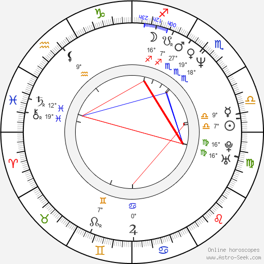 Matt Fallon birth chart, biography, wikipedia 2024, 2025