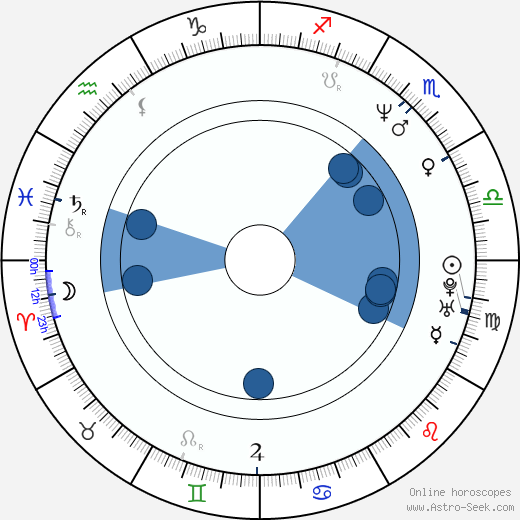 Michael J. Sarna horoscope, astrology, sign, zodiac, date of birth, instagram