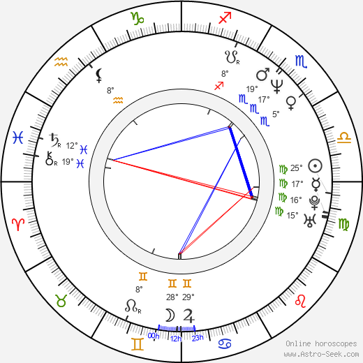 Michael McDonald birth chart, biography, wikipedia 2024, 2025