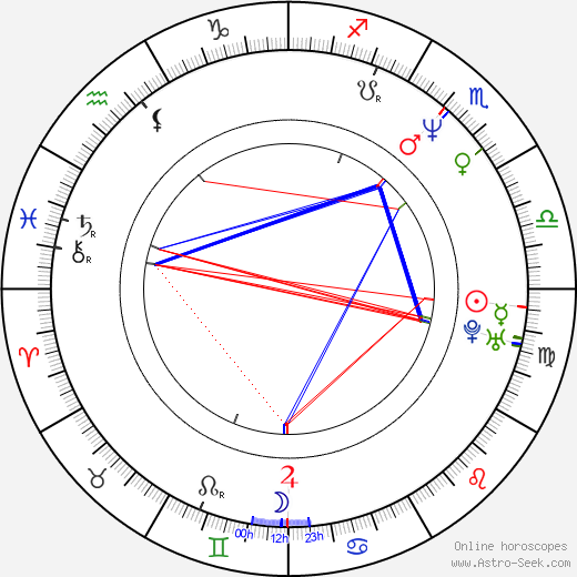 Michael McDonald birth chart, Michael McDonald astro natal horoscope, astrology