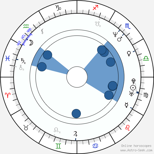 Michelle Johnson wikipedia, horoscope, astrology, instagram