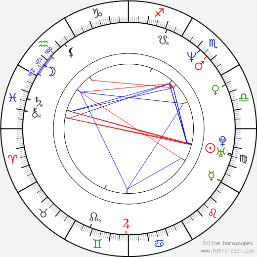 Michelle Johnson birth chart, Michelle Johnson astro natal horoscope, astrology