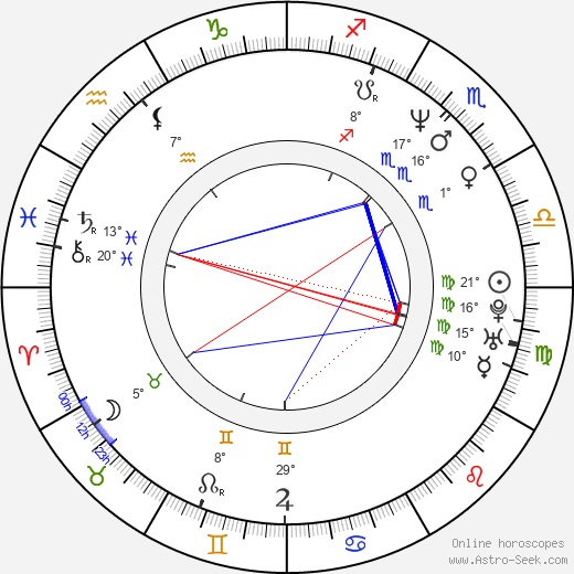 Michelle Stafford birth chart, biography, wikipedia 2024, 2025