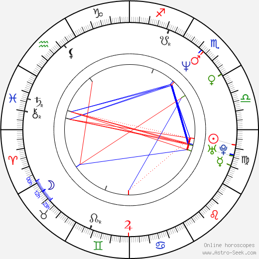 Michelle Stafford birth chart, Michelle Stafford astro natal horoscope, astrology