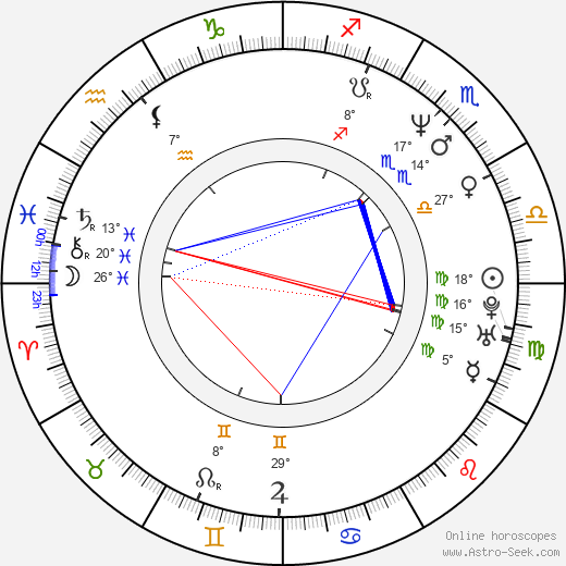 Moby birth chart, biography, wikipedia 2023, 2024