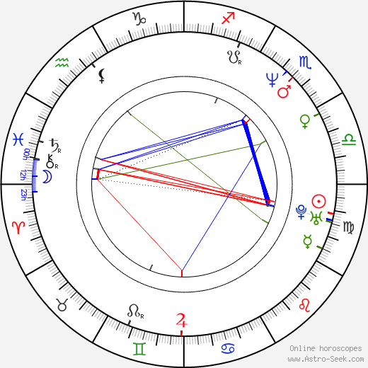 Moby birth chart, Moby astro natal horoscope, astrology