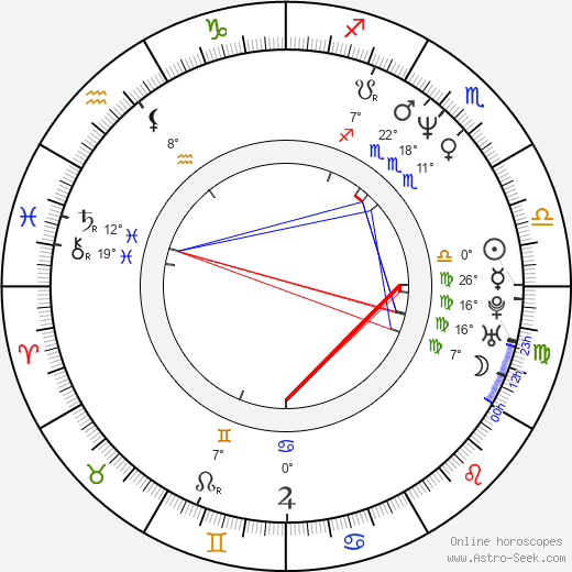 Morten Lindberg birth chart, biography, wikipedia 2024, 2025