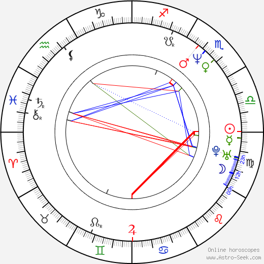 Morten Lindberg birth chart, Morten Lindberg astro natal horoscope, astrology