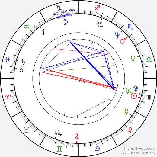 Nicolas Saada birth chart, Nicolas Saada astro natal horoscope, astrology