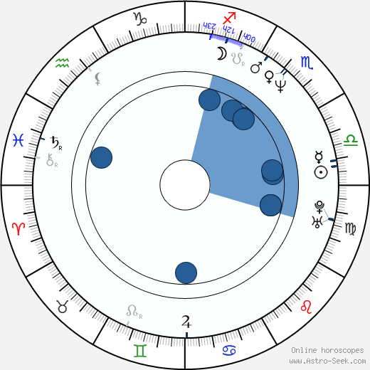 Omid Djalili horoscope, astrology, sign, zodiac, date of birth, instagram