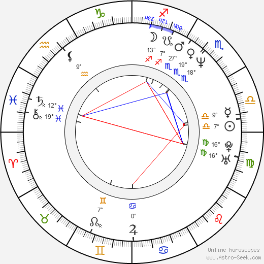 Omid Djalili birth chart, biography, wikipedia 2024, 2025