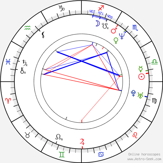 Omid Djalili birth chart, Omid Djalili astro natal horoscope, astrology