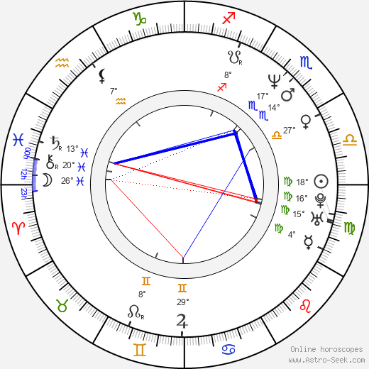 Pablo Granados birth chart, biography, wikipedia 2023, 2024