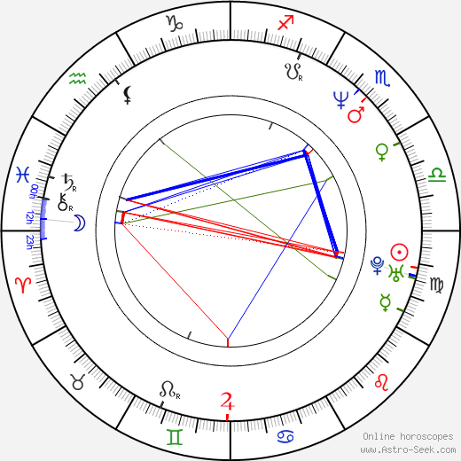 Pablo Granados birth chart, Pablo Granados astro natal horoscope, astrology