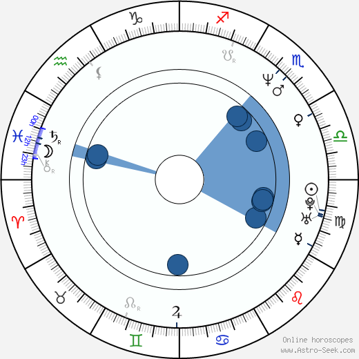 Paul Romero wikipedia, horoscope, astrology, instagram