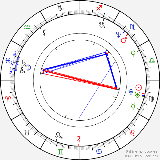 Paul Romero birth chart, Paul Romero astro natal horoscope, astrology