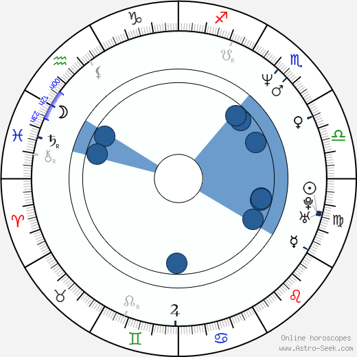 Peter Bulckaen horoscope, astrology, sign, zodiac, date of birth, instagram