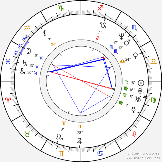 Peter Bulckaen birth chart, biography, wikipedia 2024, 2025