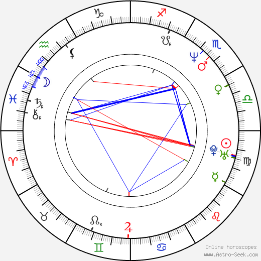 Peter Bulckaen birth chart, Peter Bulckaen astro natal horoscope, astrology