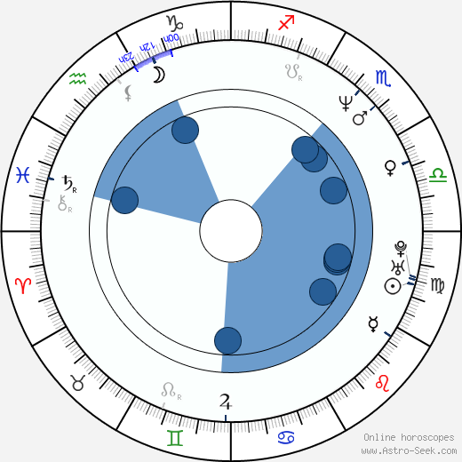 Peter Hansen Oroscopo, astrologia, Segno, zodiac, Data di nascita, instagram