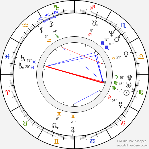 Peter Hansen birth chart, biography, wikipedia 2023, 2024