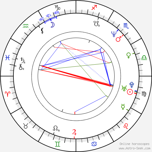 Peter Hansen birth chart, Peter Hansen astro natal horoscope, astrology