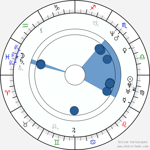 Petr Kocourek horoscope, astrology, sign, zodiac, date of birth, instagram
