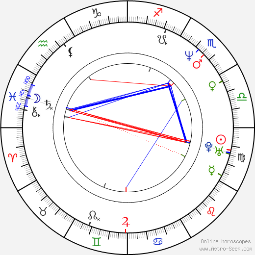 Petr Kocourek birth chart, Petr Kocourek astro natal horoscope, astrology