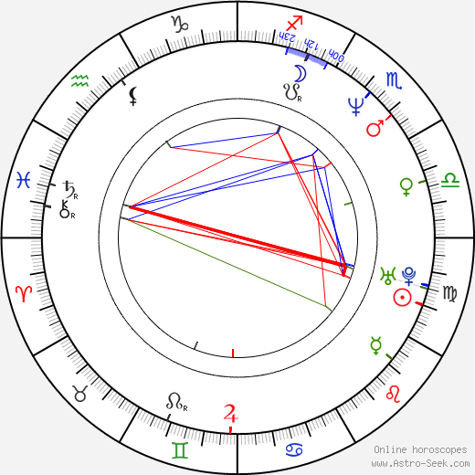 Regina Russell birth chart, Regina Russell astro natal horoscope, astrology