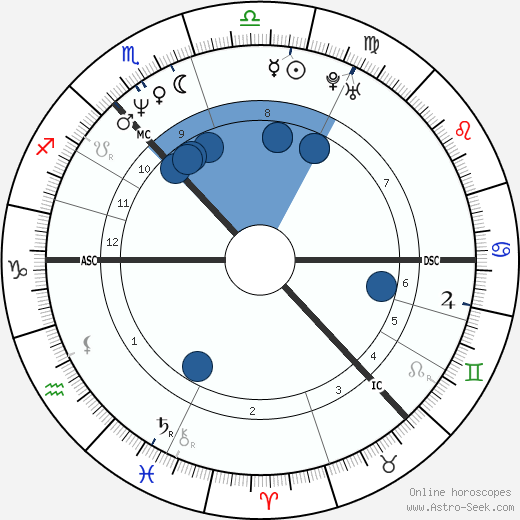 Rhona Cameron wikipedia, biography, birth chart, instagram Rhona Cameron wikipedia, horoscope, astrology, instagram