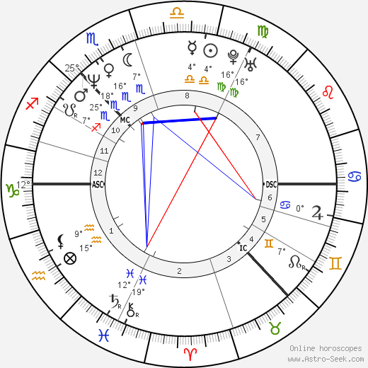 Rhona Cameron birth chart, biography, wikipedia 2023, 2024