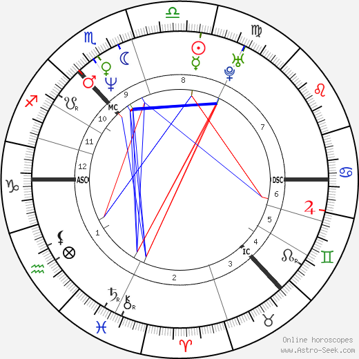 Rhona Cameron birth chart, Rhona Cameron astro natal horoscope, astrology