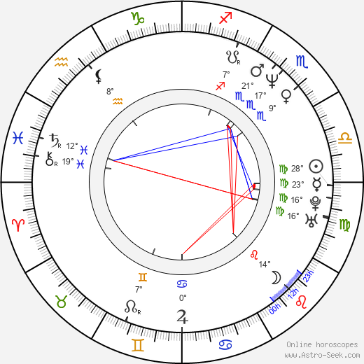 Richard Brown birth chart, biography, wikipedia 2024, 2025