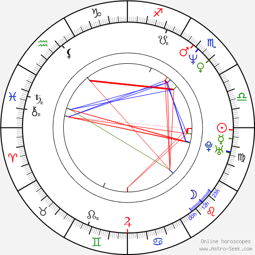 Richard Brown birth chart, Richard Brown astro natal horoscope, astrology