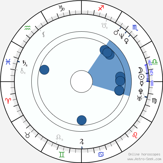 Rob Schmidt Oroscopo, astrologia, Segno, zodiac, Data di nascita, instagram