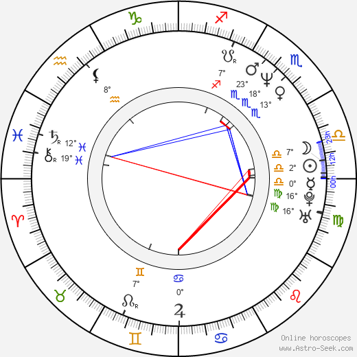 Rob Schmidt birth chart, biography, wikipedia 2024, 2025