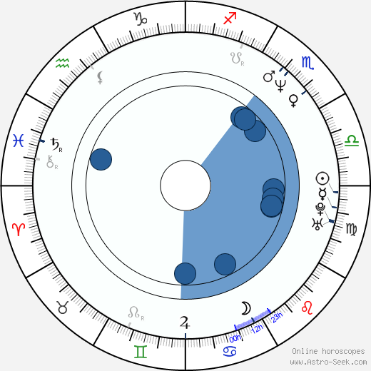 Robert Rusler wikipedia, horoscope, astrology, instagram